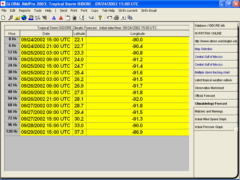 Tab - Climate Forecast Table